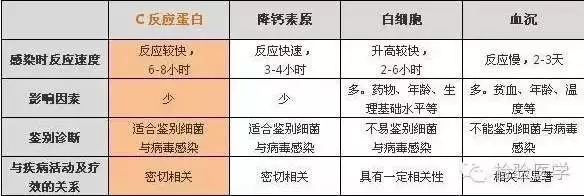 4 c9654