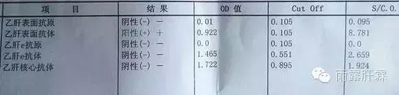 7 16367